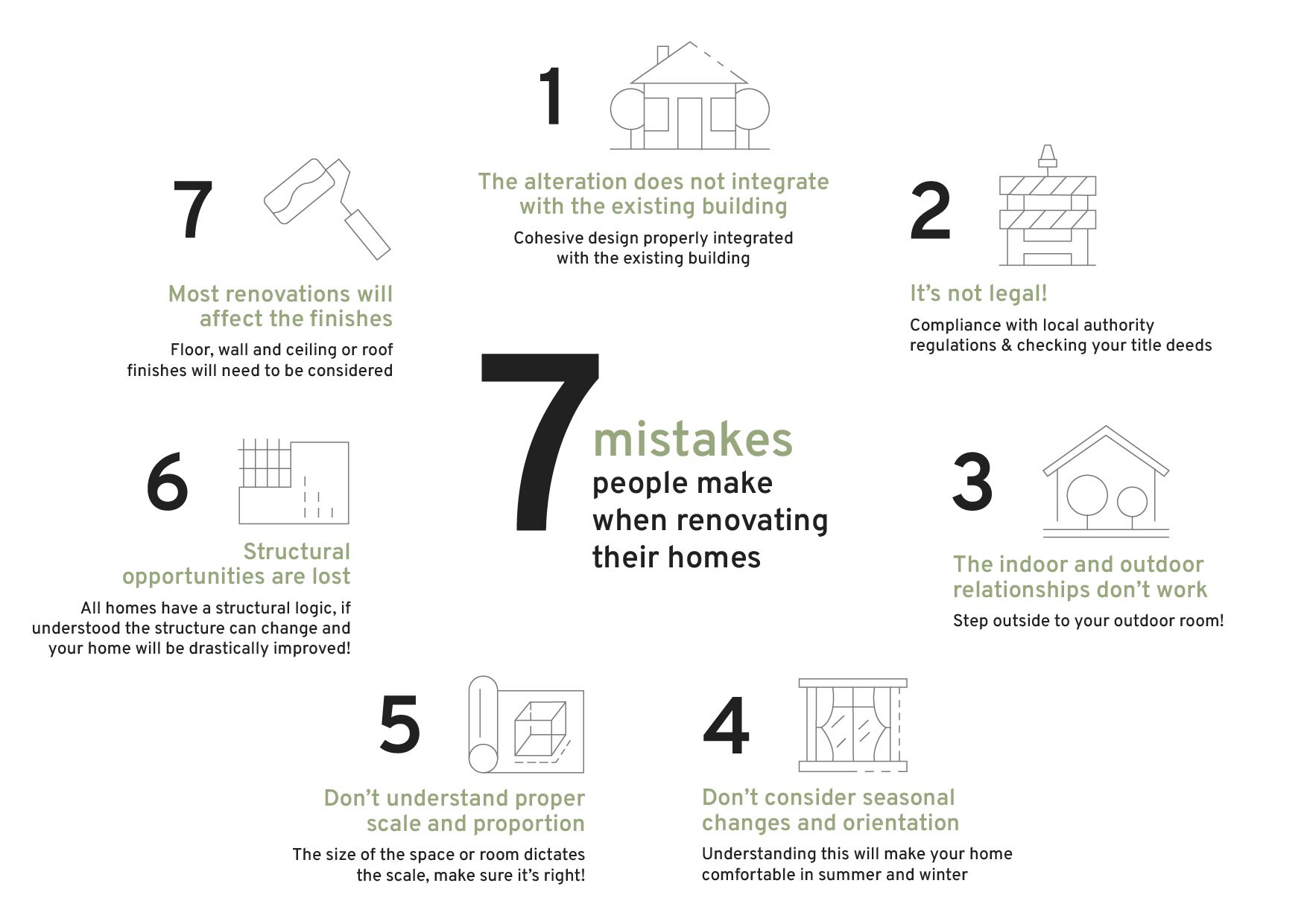 7 mistakes to avoid when renovating your home - Ken Webster